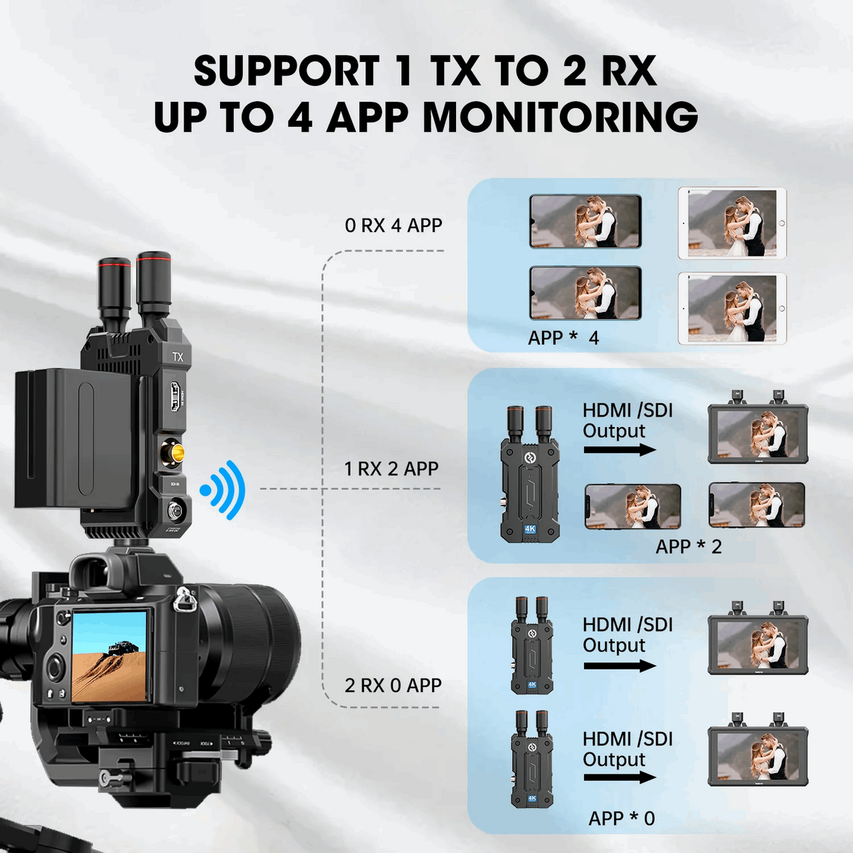 Hollyland Mars 4K Wireless Video Transmission System